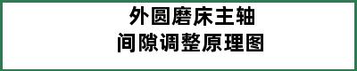 外圆磨床主轴间隙调整原理图