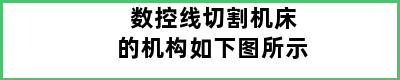 数控线切割机床的机构如下图所示