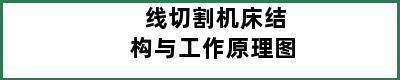 线切割机床结构与工作原理图